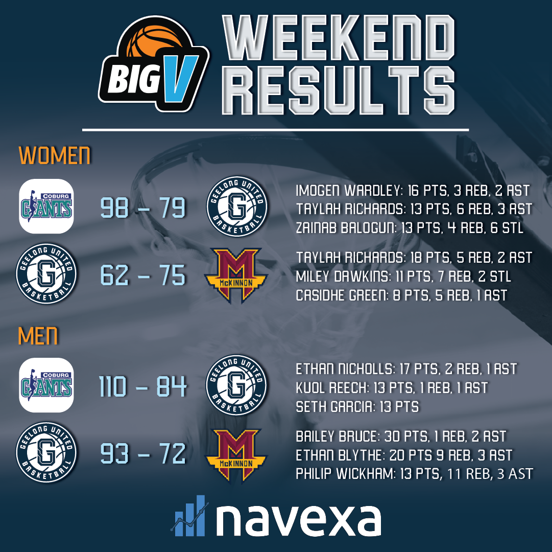 Geelong United Big V Results