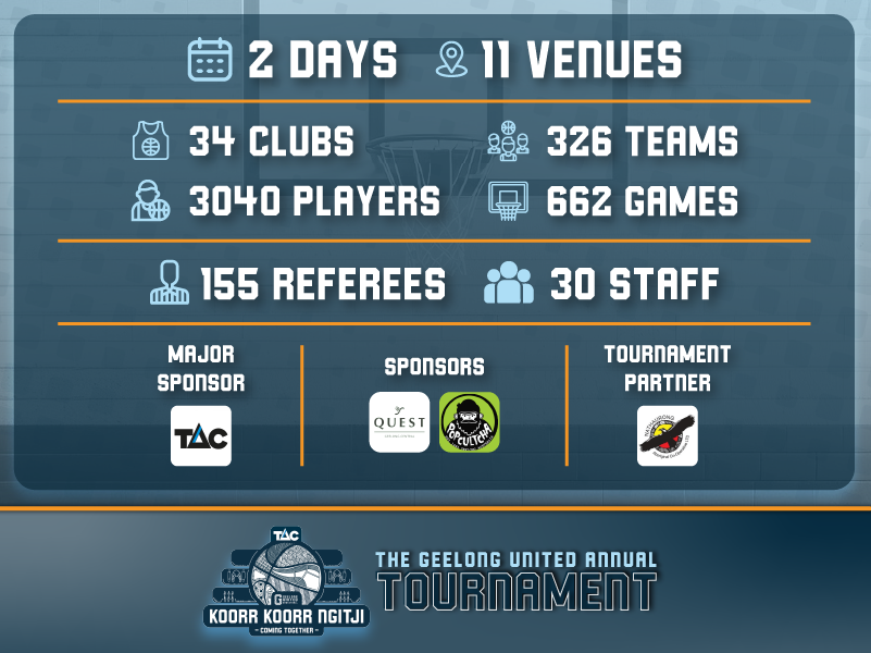 2026 Tournament Info Graphic Banner