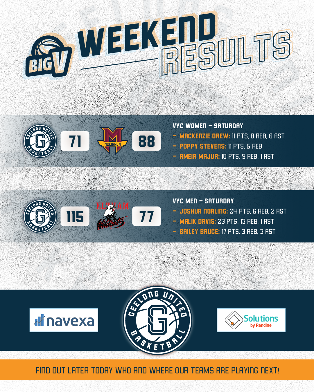 Weekend Results Bigv Fb