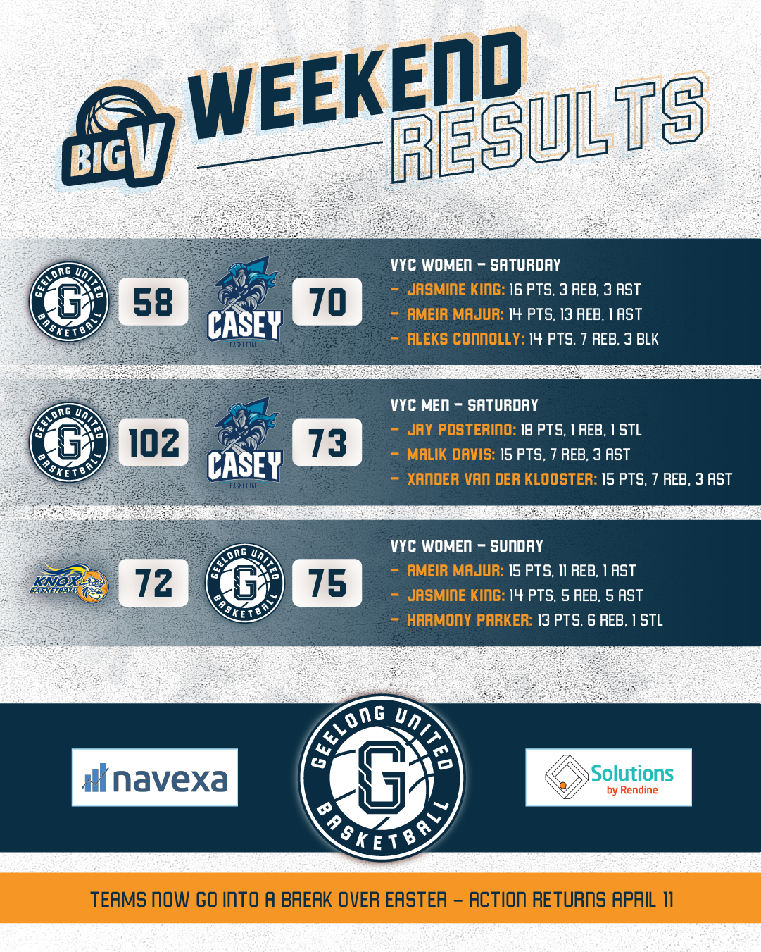 Weekend Results Bigv Fb