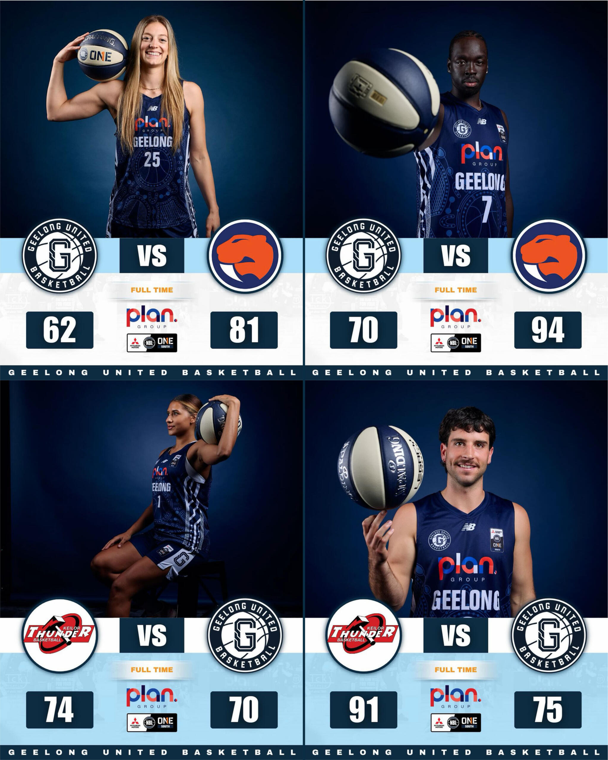 Nbl1 Scores