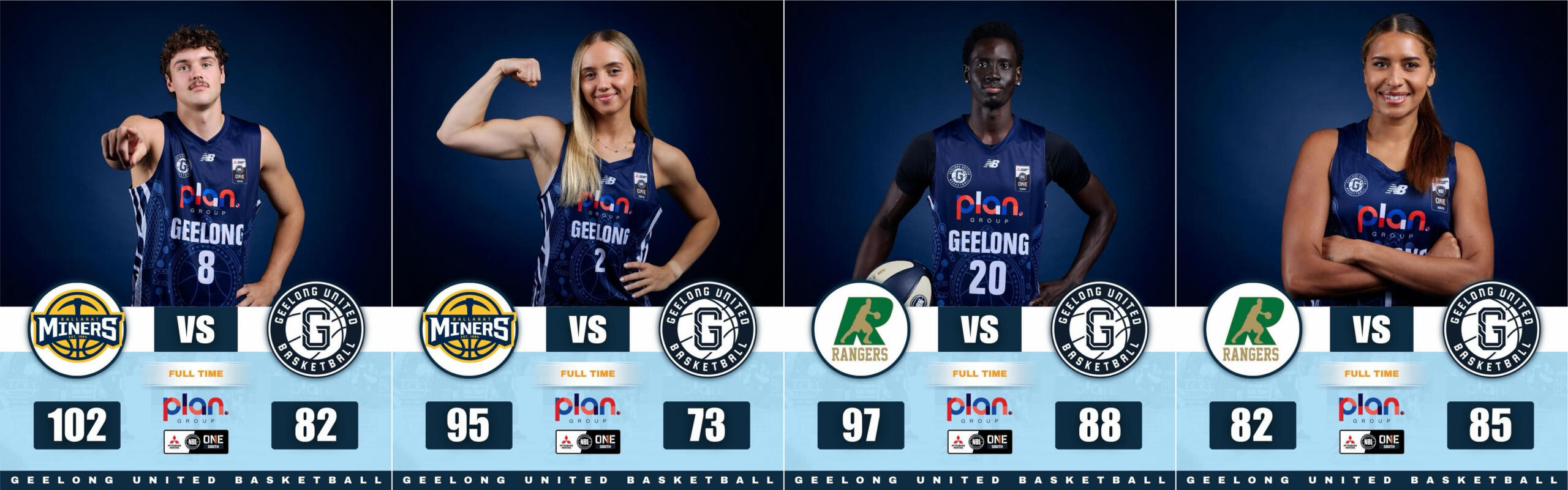 Nbl1 Scores