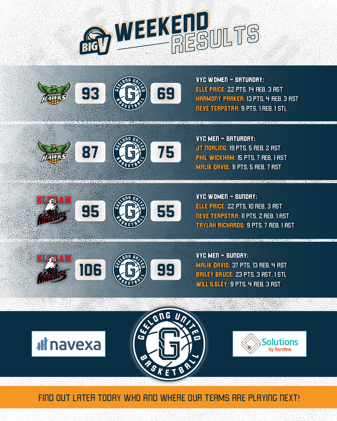 Weekend Results Bigv Fb