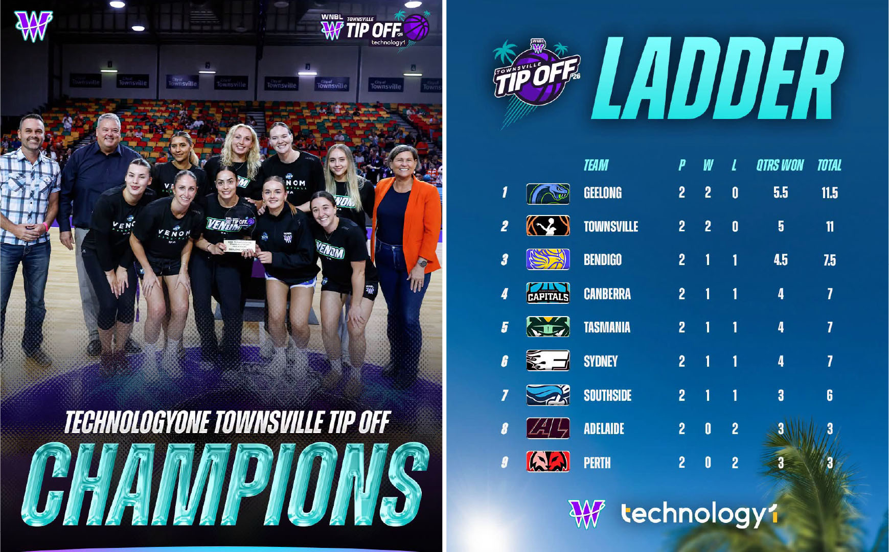 Tto Wnbl